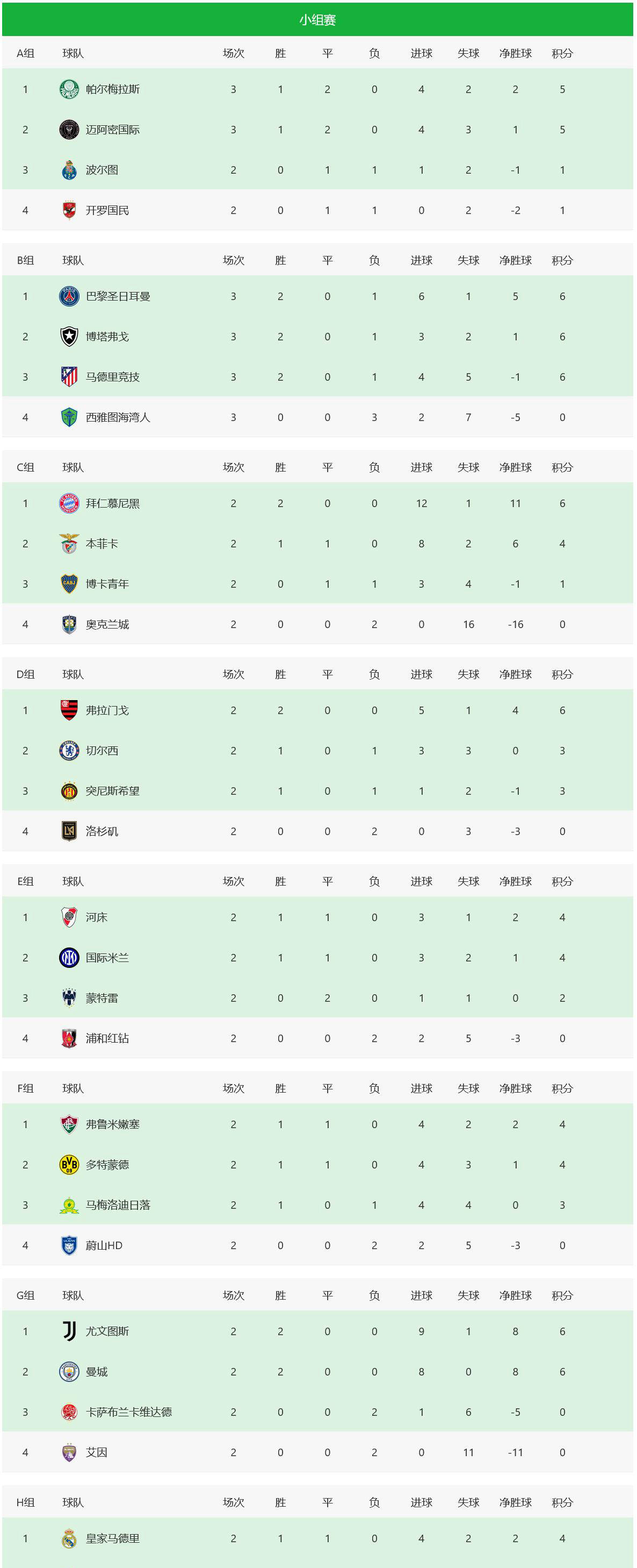 雷竞技下载包含迈阿密热火训练开放日，赛后临场应变引欢呼，葡超在即，轮换策略成焦点的词条