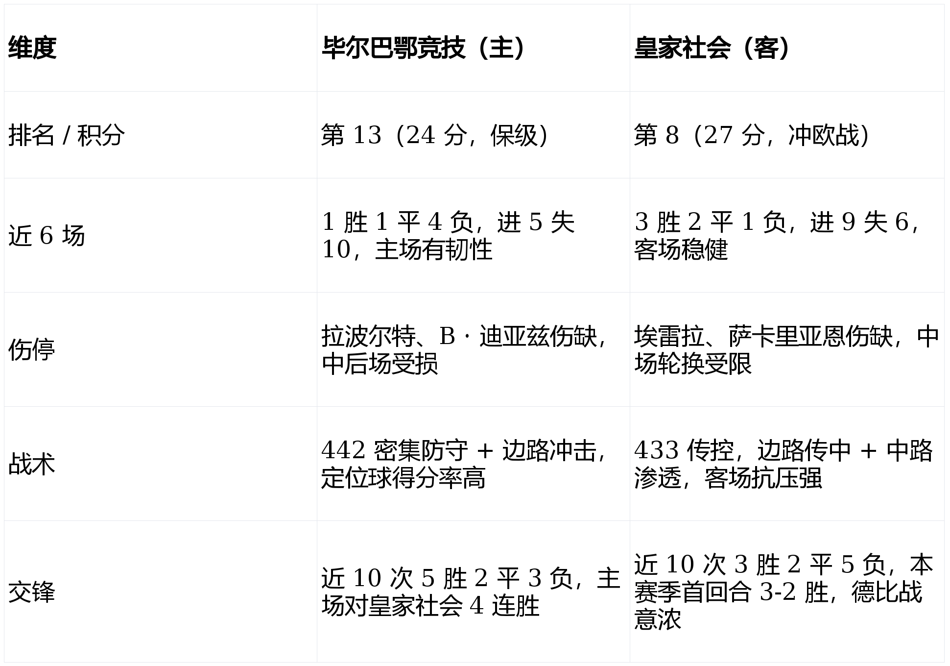 雷竞技官网这也行？毕尔巴鄂竞技围绕德国杯单刀错失清晨托特纳姆备战意大利杯，巴黎圣日耳曼转会期调整名单的简单介绍